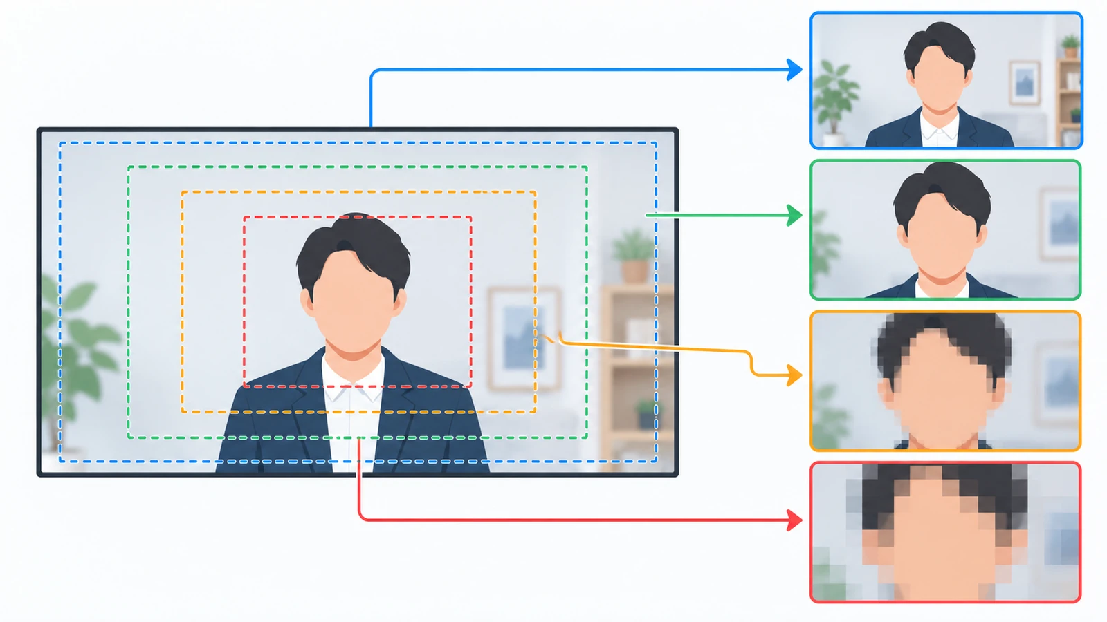 1280×720のカメラで、ズーム倍率ごとに切り抜かれる元の範囲。1.5倍で853×480、2.5倍で512×288